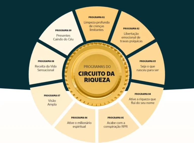Transforme Sua Vida Financeira com o Aura Money – O Guia Completo para Investir e Prosperar