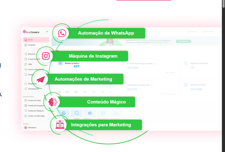 Leadlovers Planos: Quanto Custa? O Que Incluem? Vale a Pena Investir em Automação?