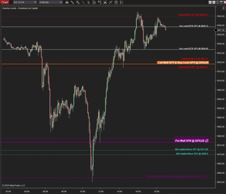 Gamma Levels Indicator Funciona? Para-Que-Serve e Vale a Pena