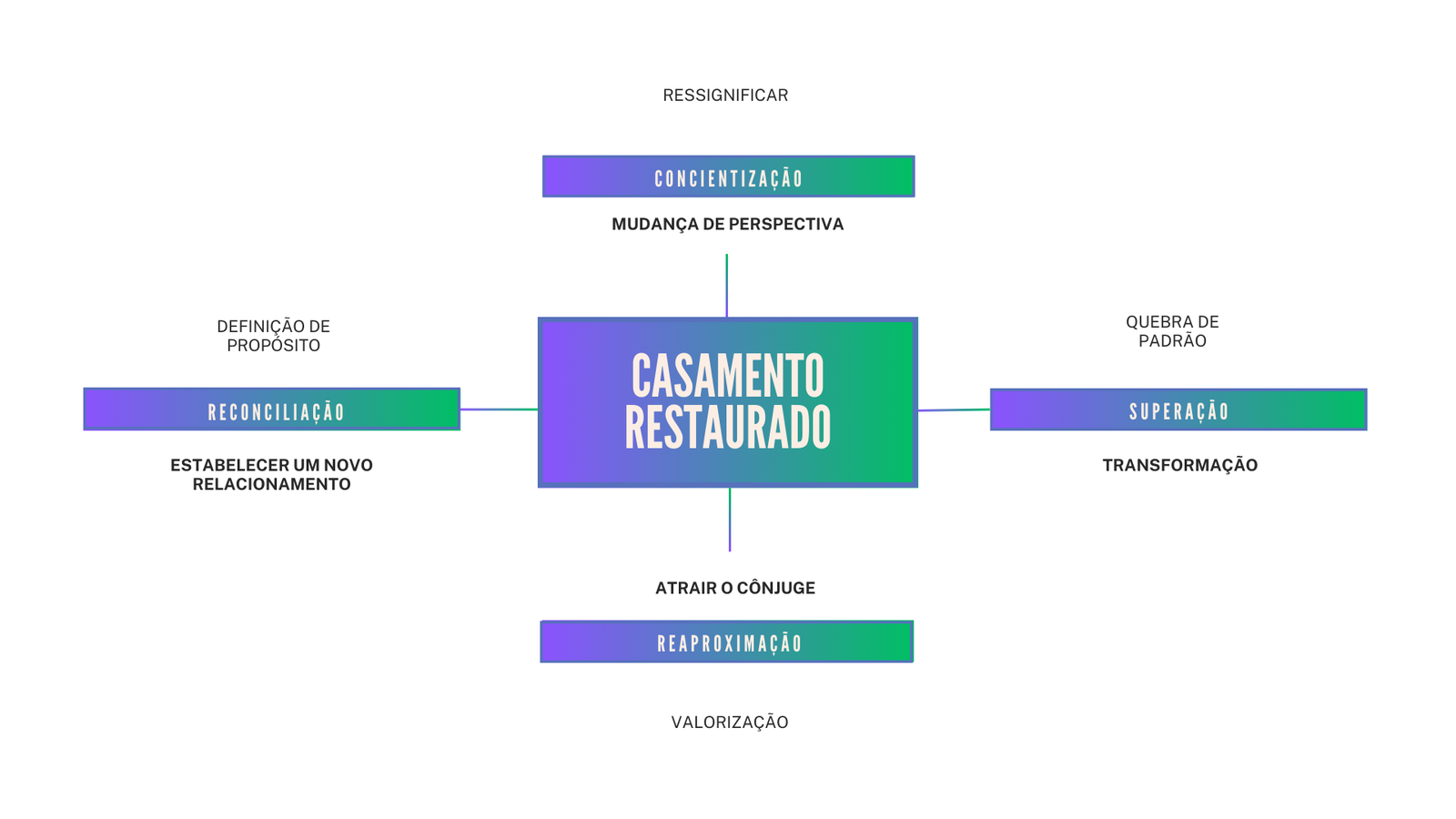 O “Casamento Sem Crise” funciona para salvar meu casamento mesmo sem a participação do cônjuge? 1 O “Casamento Sem Crise” funciona para salvar meu casamento mesmo sem a participação do cônjuge? CUPOM DE DESCONTO