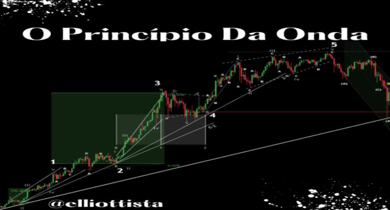 Imagem promocional do curso O princípio da Onda de Raimundo Junior, mostrando gráficos de Elliott Wave e NEoWave