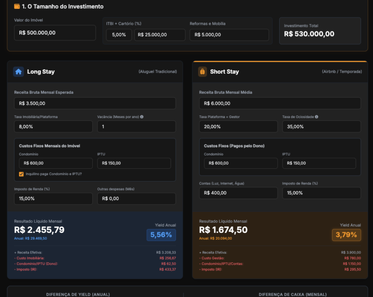Tela do portal Análise Yield com gráficos de indicadores de Yield imobiliário e financeiro filtrados pela G&H Partners