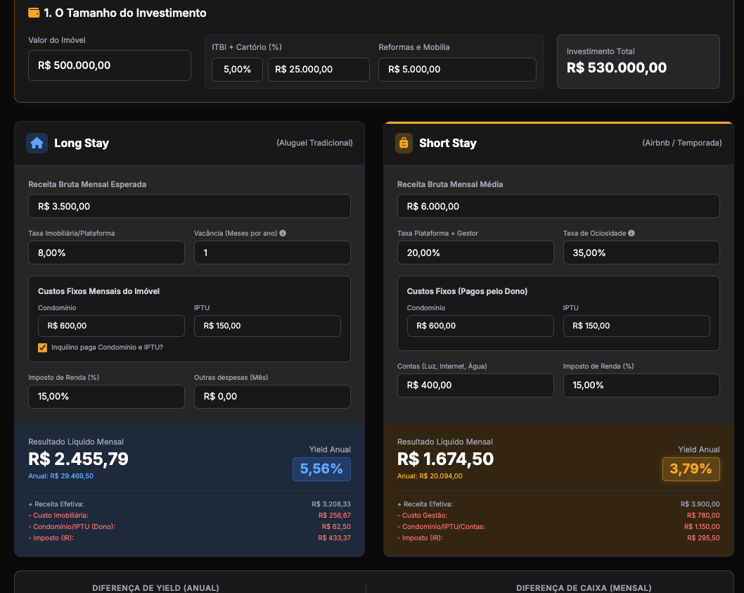 Tela do portal Análise Yield com gráficos de indicadores de Yield imobiliário e financeiro filtrados pela G&H Partners