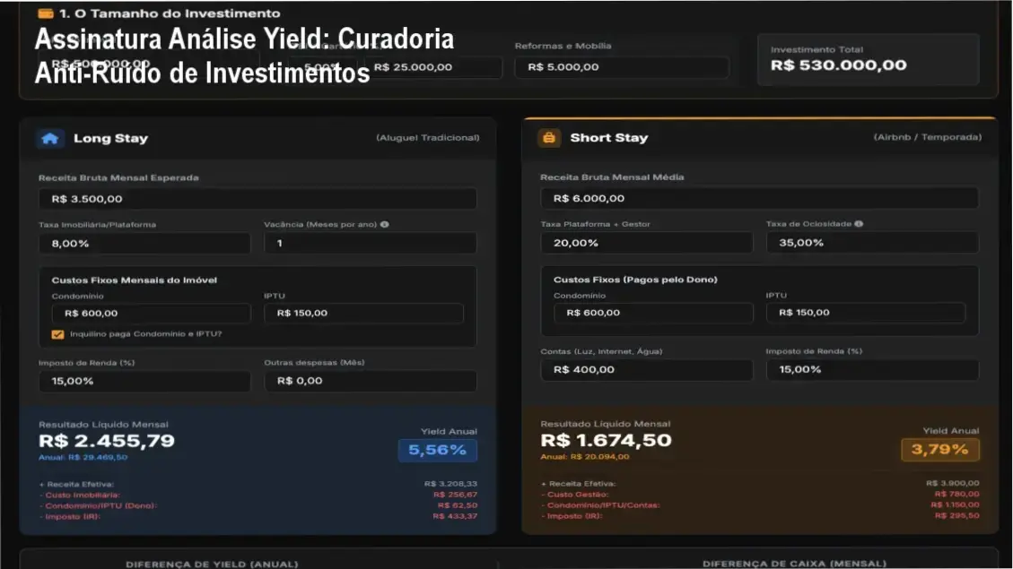 Tela do portal Análise Yield mostrando indicadores de rentabilidade imobiliária filtrados