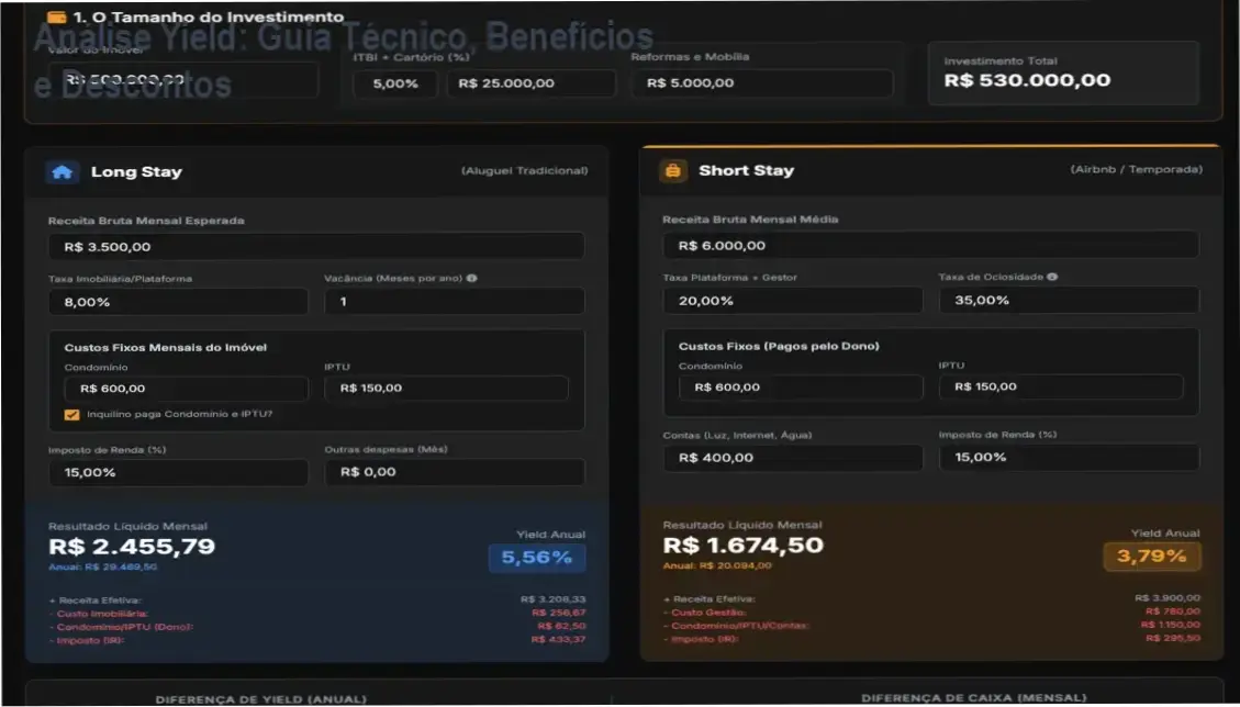 Imagem promocional da Assinatura Análise Yield com destaque para benefícios e oferta
