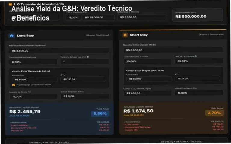 Captura de tela do portal Análise Yield da G&H Partners mostrando indicadores de rentabilidade