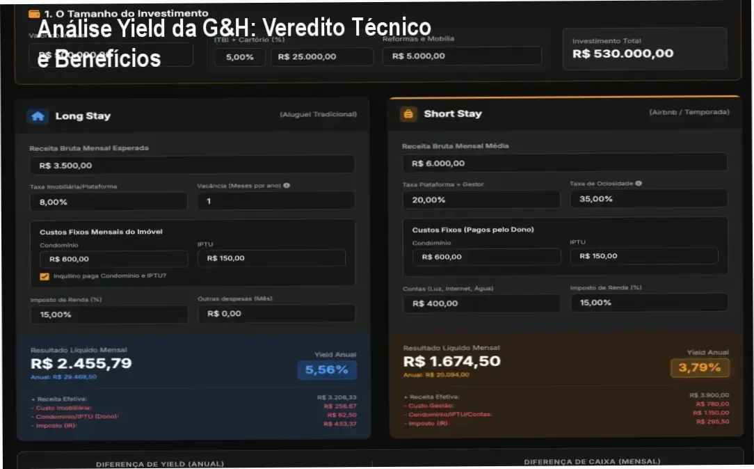 Captura de tela do portal Análise Yield da G&H Partners mostrando indicadores de rentabilidade
