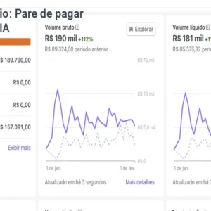 Havek AI Vitalício: Pare de pagar assinaturas de IA