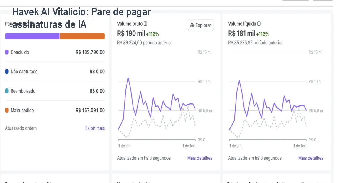 Havek AI Vitalício: Pare de pagar assinaturas de IA 1 Havek AI Vitalício: Pare de pagar assinaturas de IA