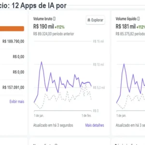 Havek AI Vitalício: 12 Apps de IA por apenas R$ 997