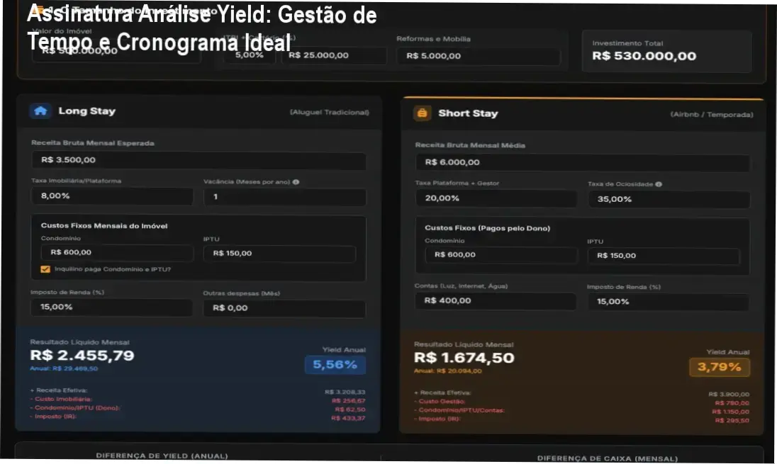 Assinatura Análise Yield: cronograma e carga horária de estudo