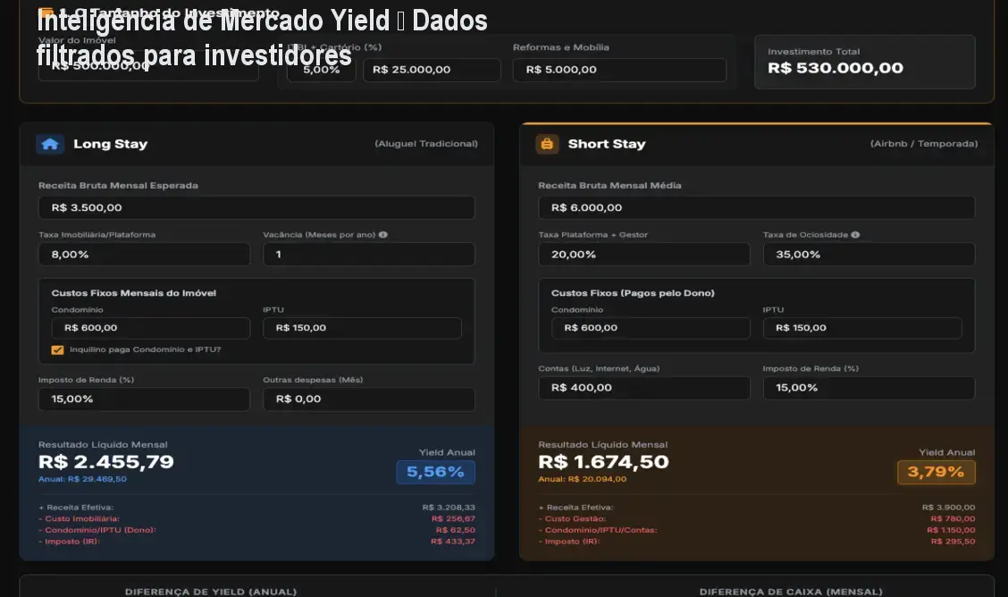 Inteligência de Mercado Yield – Dados filtrados para investidores 1 Inteligência de Mercado Yield – Dados filtrados para investidores