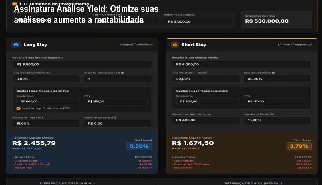 Assinatura Análise Yield: Otimize suas análises e aumente a rentabilidade 1 Tela do portal Assinatura Análise Yield mostrando indicadores de rentabilidade imobiliária e financeira