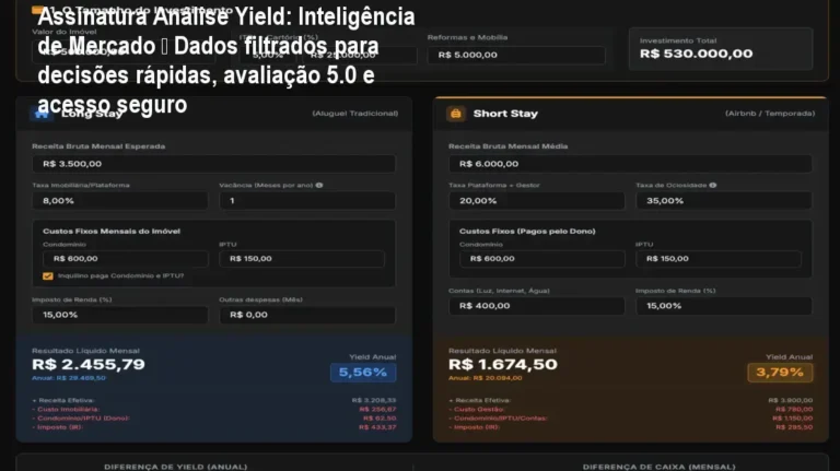 Tela do portal Assinatura Análise Yield mostrando indicadores de rentabilidade imobiliária e financeira em um ambiente seguro