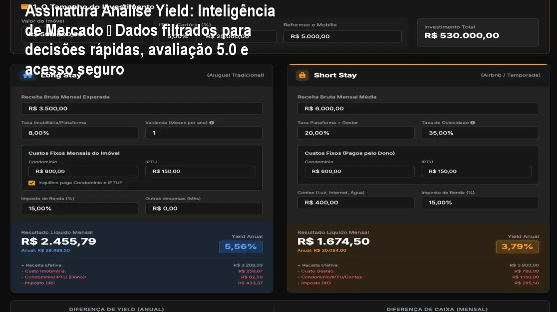 Tela do portal Assinatura Análise Yield mostrando indicadores de rentabilidade imobiliária e financeira em um ambiente seguro