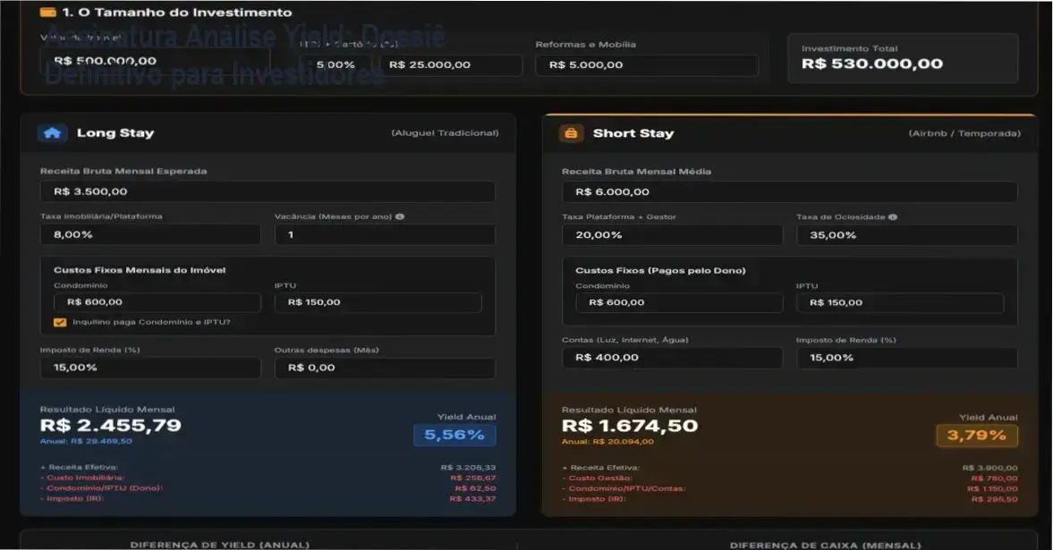 Tela do portal Assinatura Análise Yield mostrando indicadores de rendimento limpos e seguros