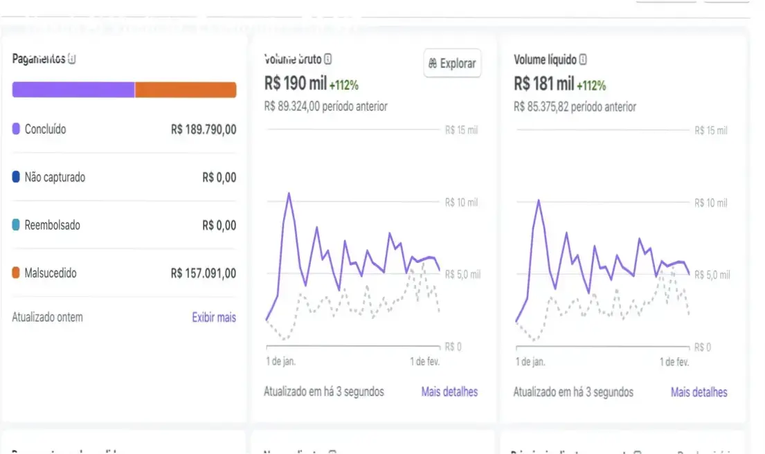 Havek AI por Guilherme Grillo – credibilidade e autoridade em IA