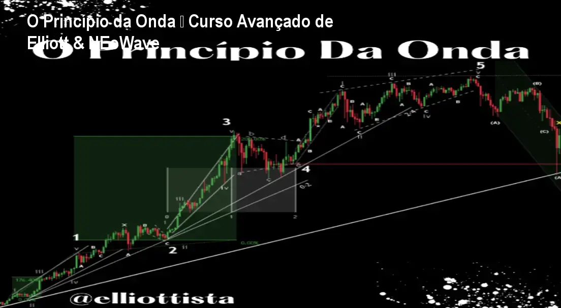O Princípio da Onda – Curso Avançado de Elliott & NEoWave 1 O Princípio da Onda – Curso Avançado de Elliott & NEoWave