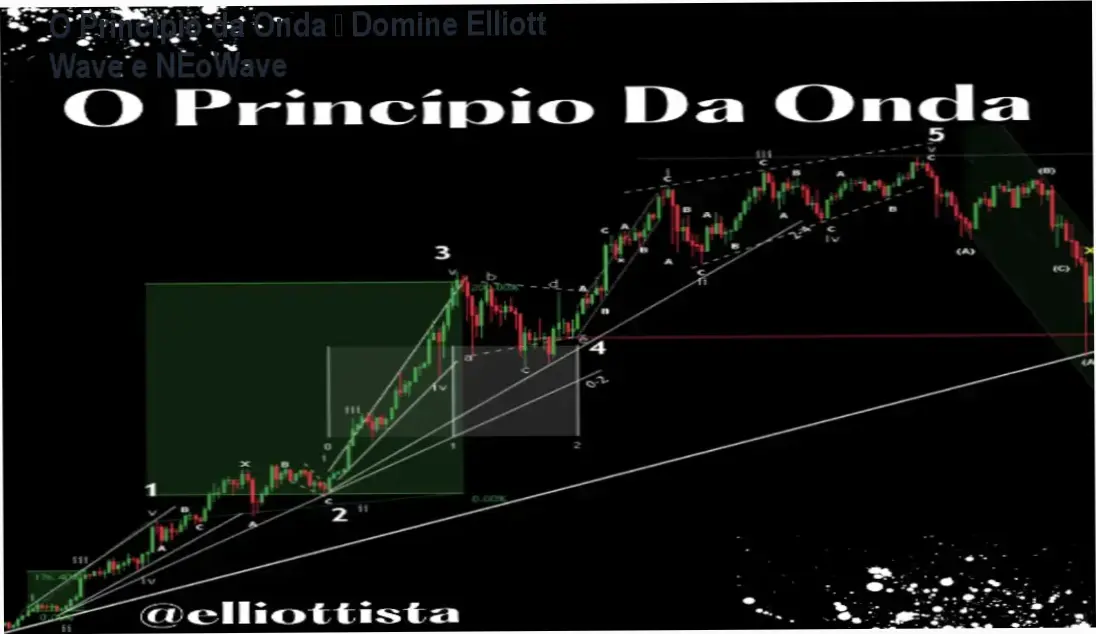 Capa do curso O Princípio da Onda mostrando análise avançada de Elliott Wave e NEoWave