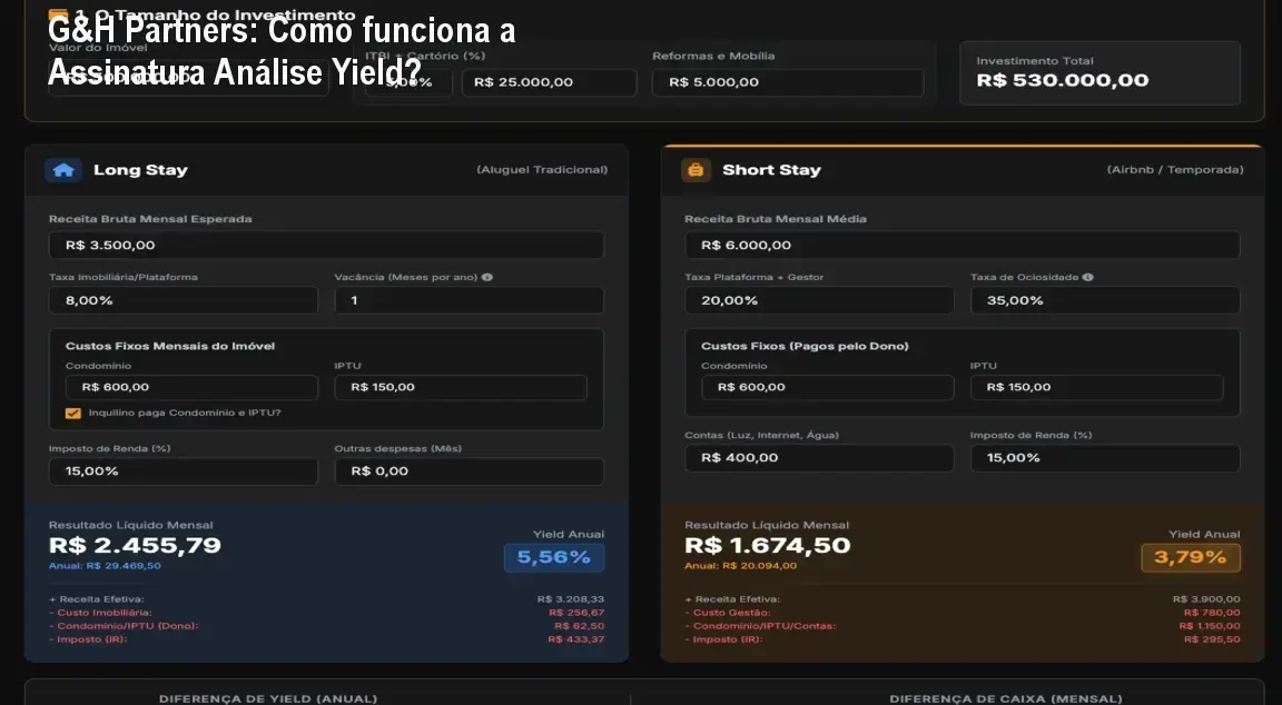 Assinatura Análise Yield G&H Partners bastidores e funcionamento interno do portal