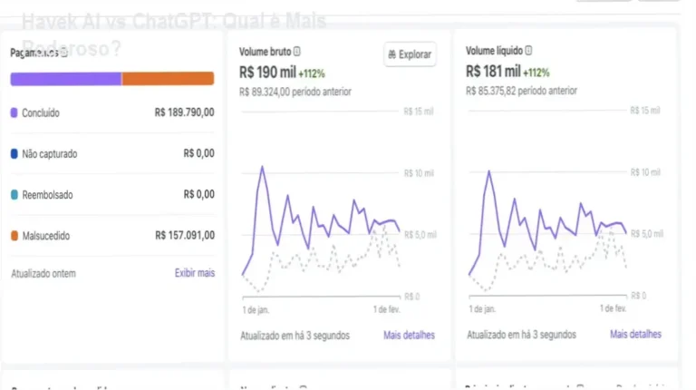 Dossiê técnico: Havek AI vs ChatGPT para análise comparativa de ferramentas eUsabilidade