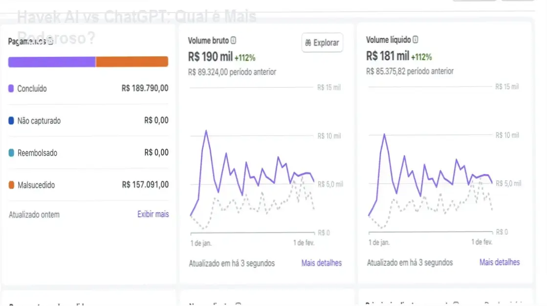Dossiê técnico: Havek AI vs ChatGPT para análise comparativa de ferramentas eUsabilidade