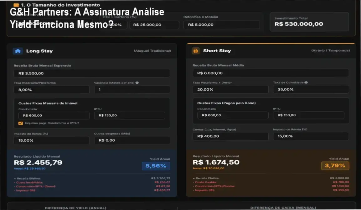 G&H Partners: A Assinatura Análise Yield Funciona Mesmo? 1 Interface do Portal Análise Yield da G&H Partners exibindo indicadores de mercado