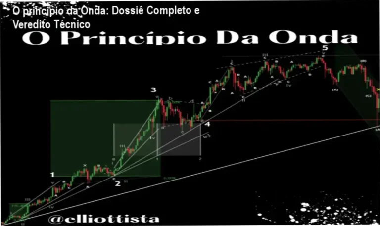 Gráfico de análise técnica de Ondas de Elliott referente ao curso O princípio da Onda