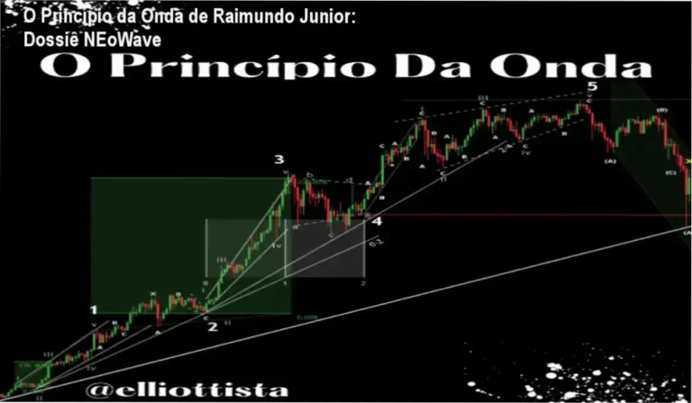 O Princípio da Onda de Raimundo Junior: Dossiê NEoWave 3 Interface de estudo do curso O Princípio da Onda de Raimundo Junior mostrando análise gráfica avançada